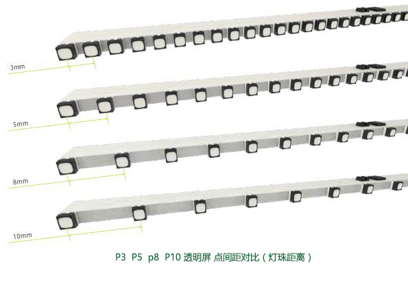 P5透明LED显示屏和P3点间距对比图